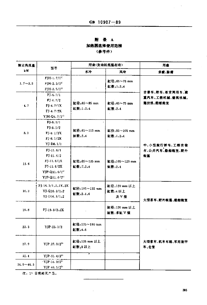 JB/T 8127.1-1995 标准预览