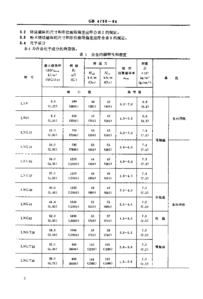 JB/T 8146-1995 标准预览