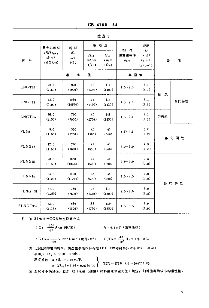 JB/T 8146-1995 标准预览