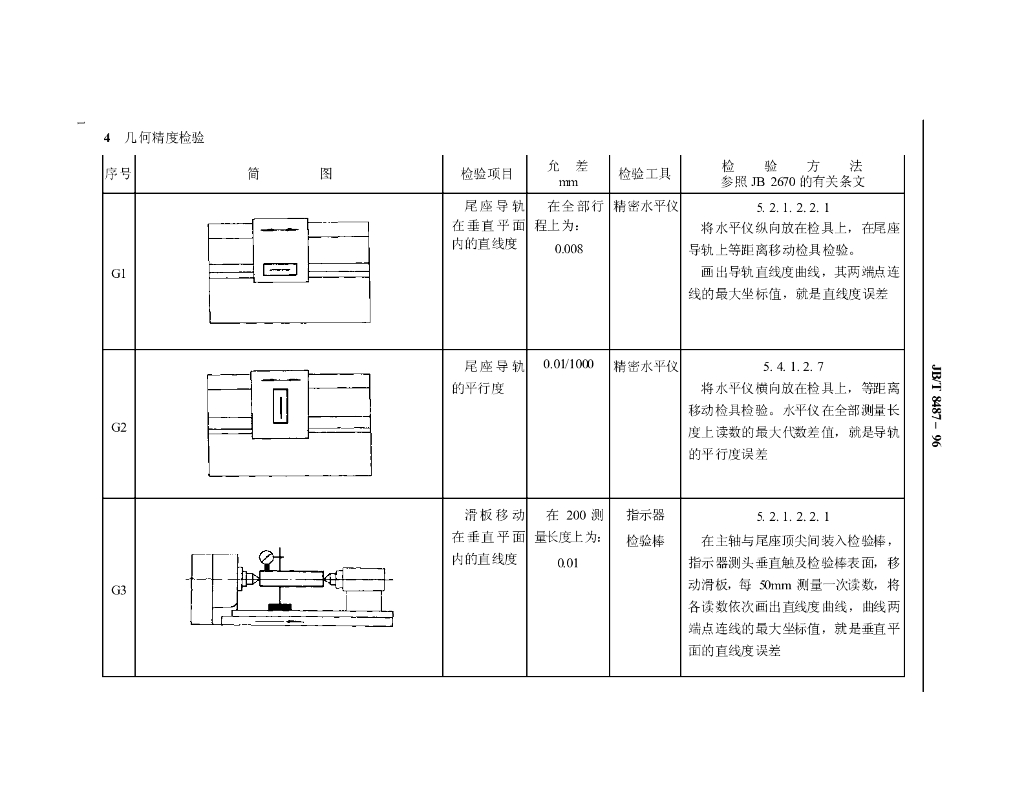 JB/T 8487-1996 标准预览