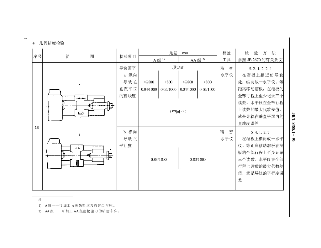 JB/T 8488.1-1996 标准预览