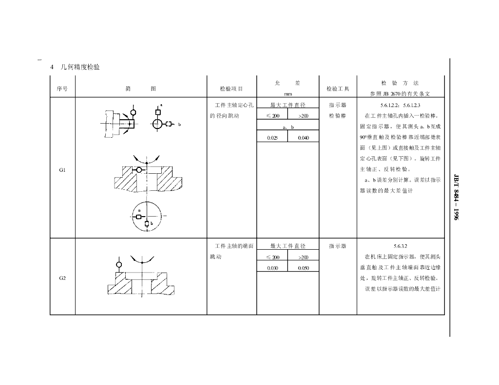 JB/T 8484-1996 标准预览