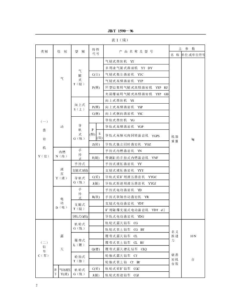 JB/T 1590-1996 标准预览