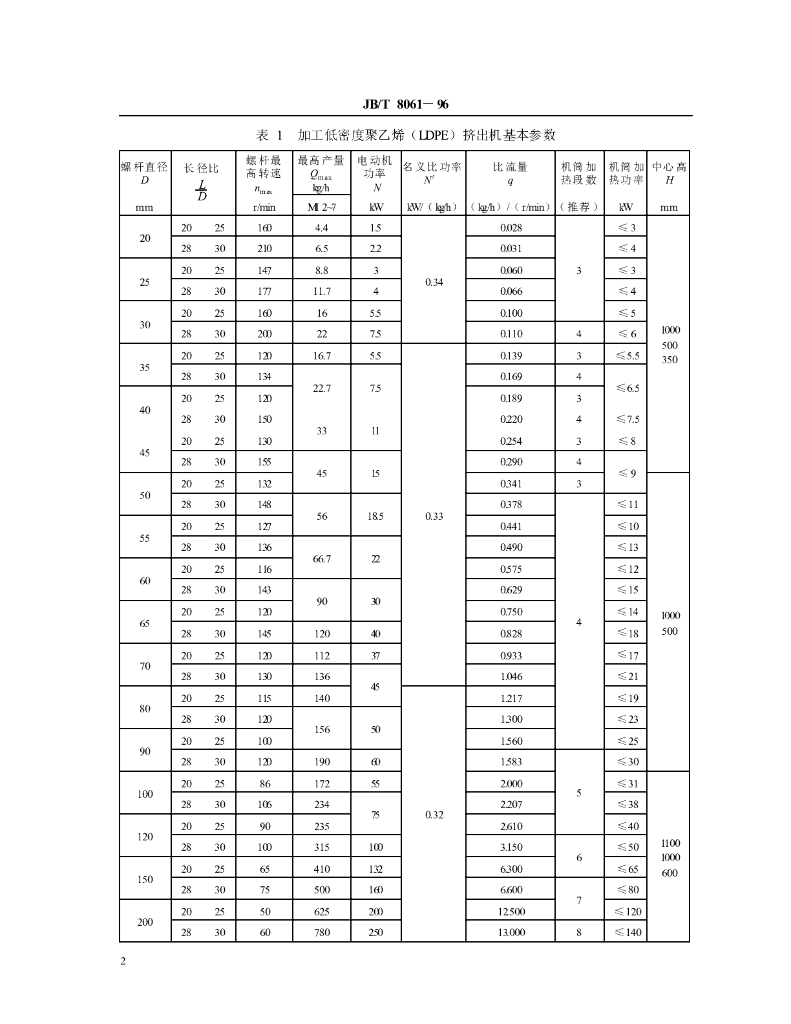 JB/T 8061-1996 标准预览