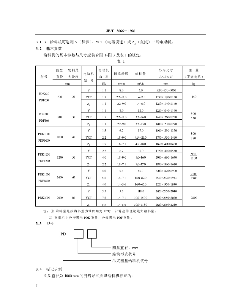 JB/T 3666-1996 标准预览