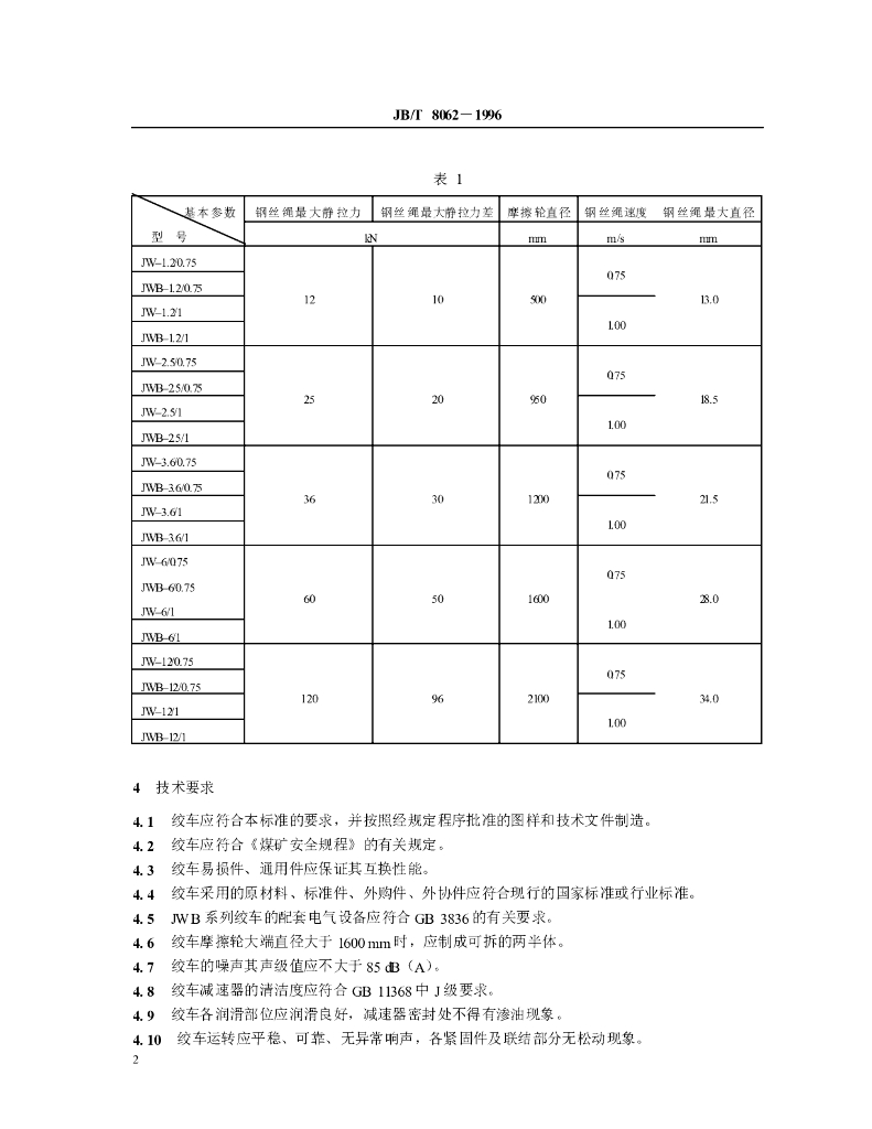 JB/T 8062-1996 标准预览