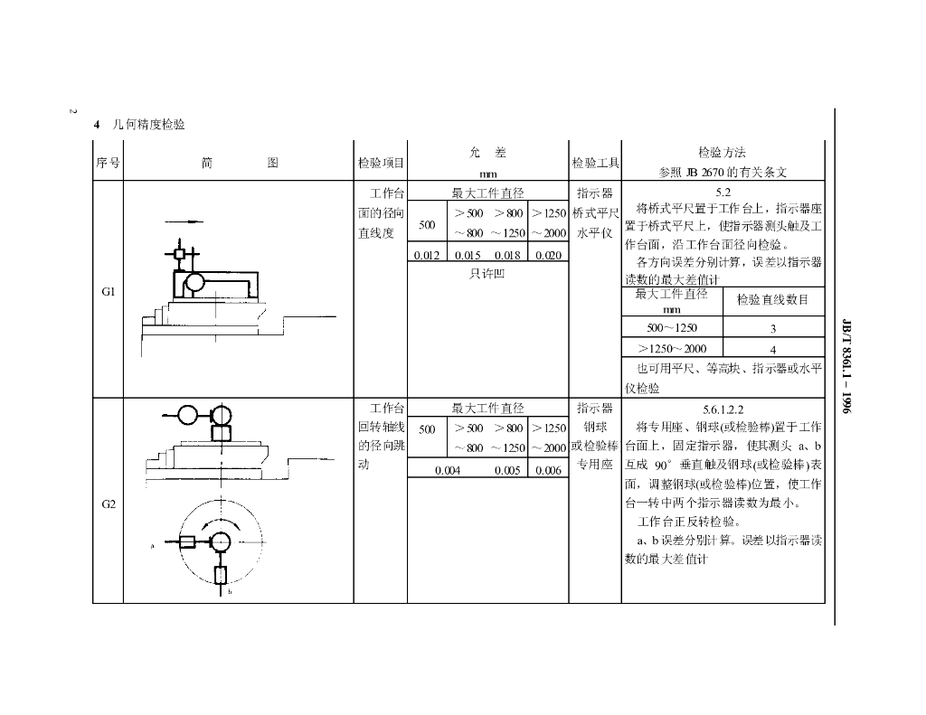 JB/T 8361.1-1996 标准预览