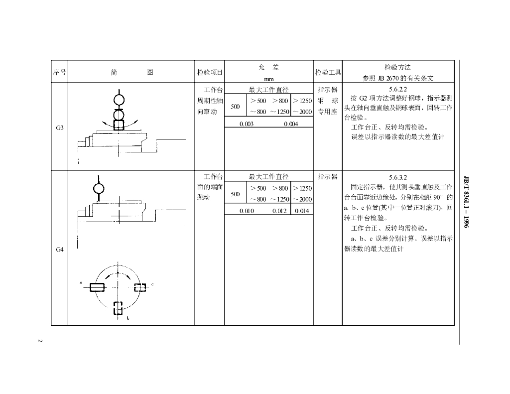 JB/T 8361.1-1996 标准预览