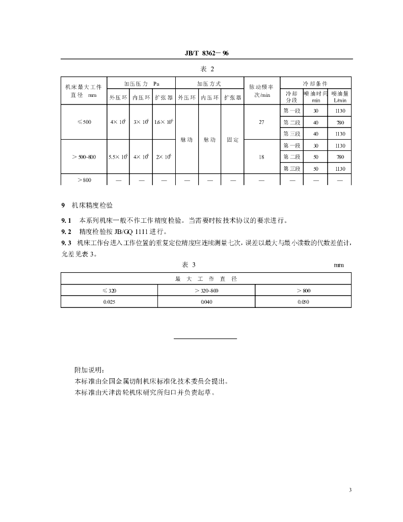 JB/T 8362-1996 标准预览