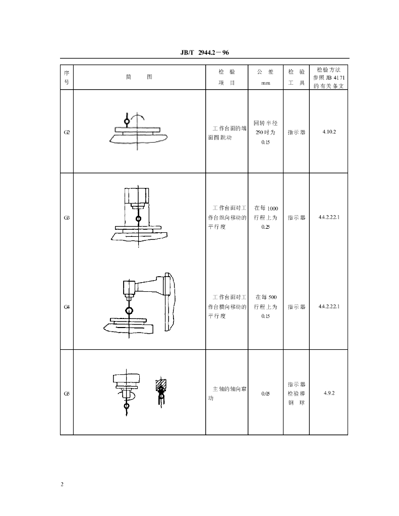 JB/T 2944.2-1996 标准预览
