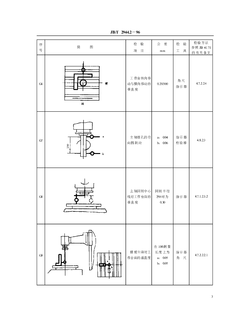 JB/T 2944.2-1996 标准预览