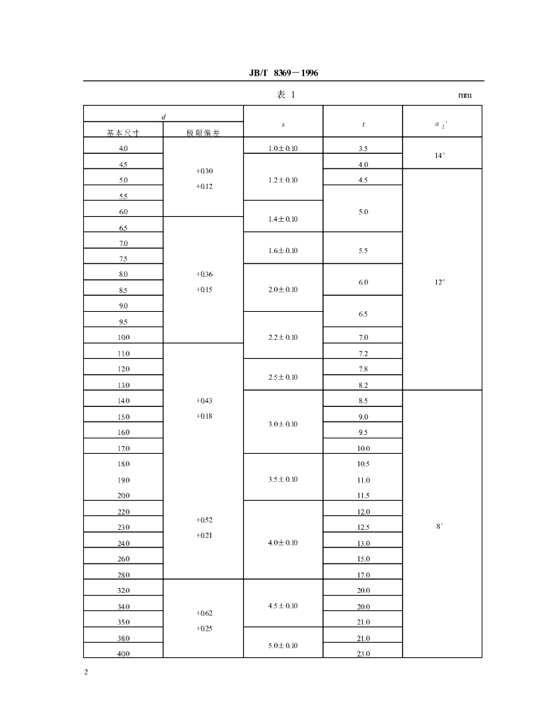 JB/T 8369-1996 标准预览