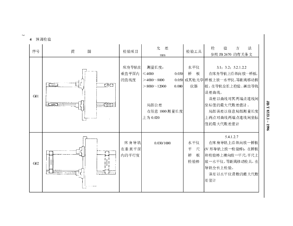 JB/T 8333.1-1996 标准预览