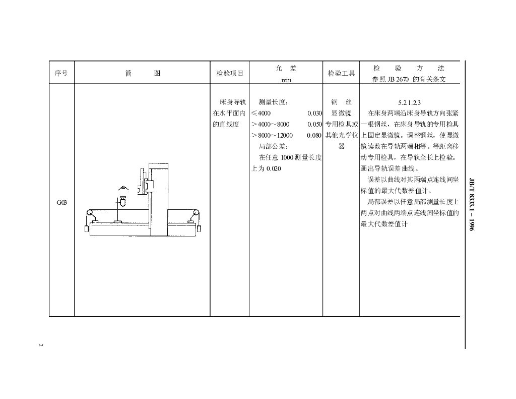 JB/T 8333.1-1996 标准预览