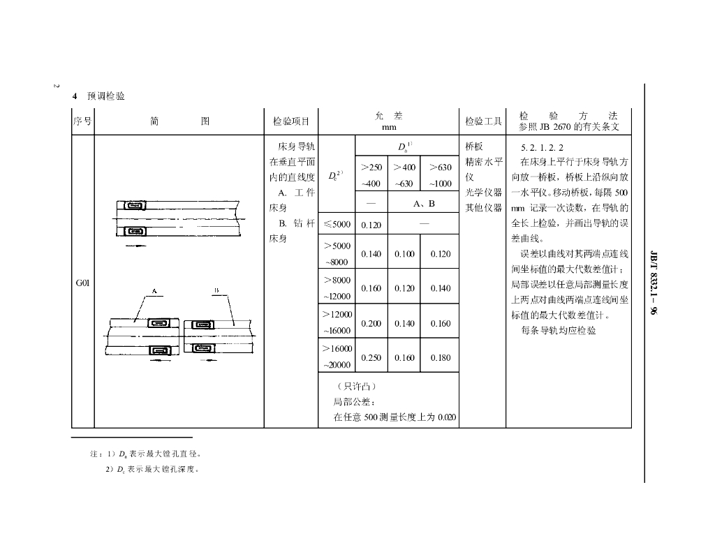 JB/T 8332.1-1996 标准预览