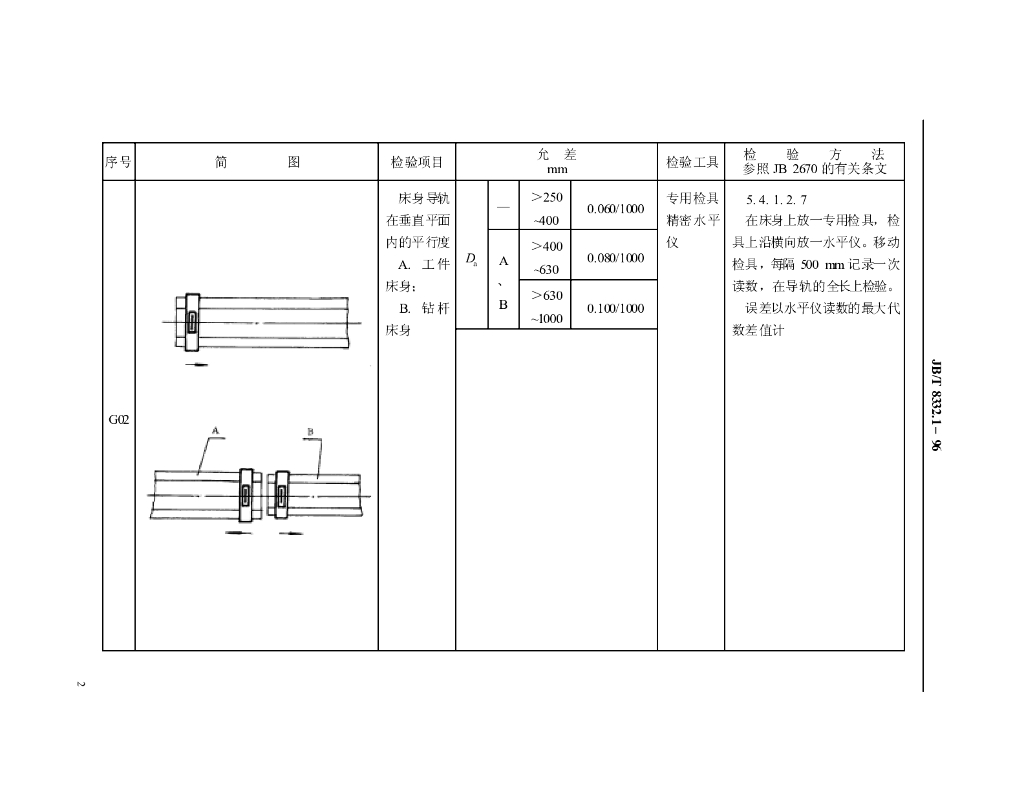 JB/T 8332.1-1996 标准预览