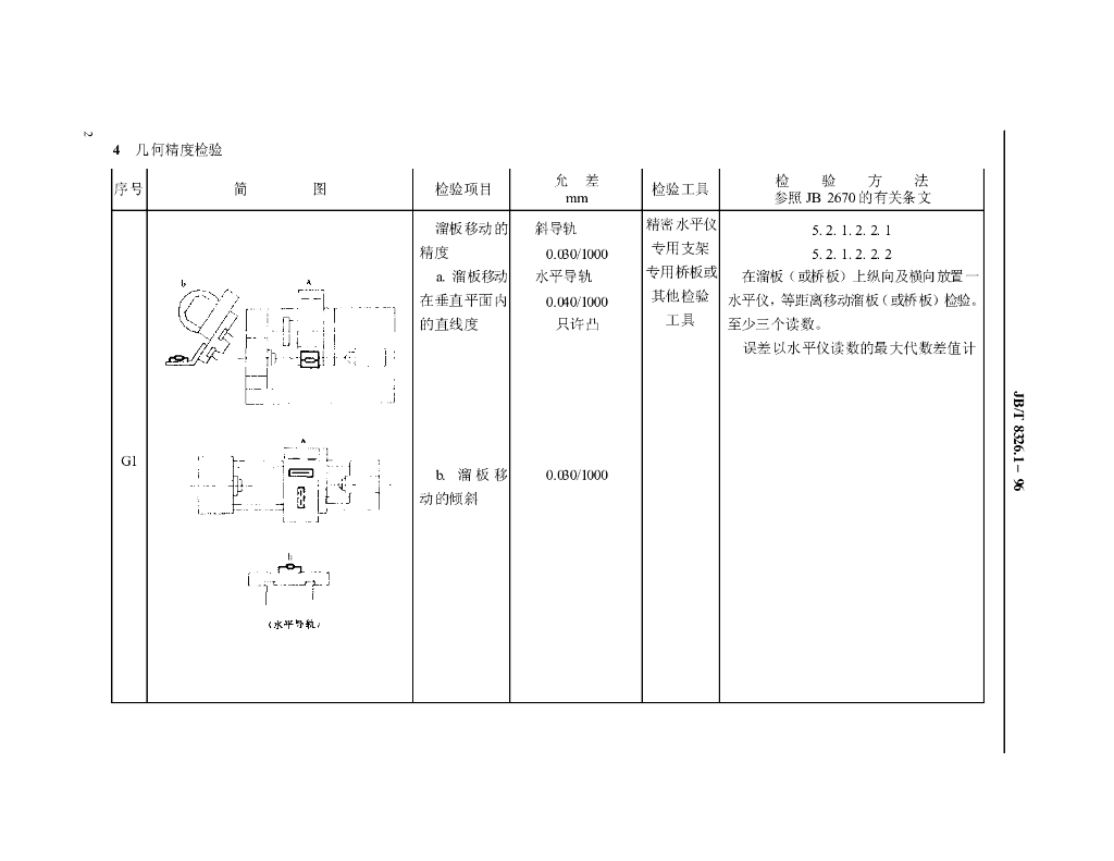 JB/T 8326.1-1996 标准预览