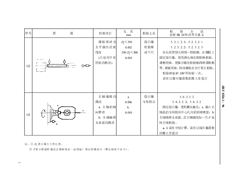 JB/T 8326.1-1996 标准预览