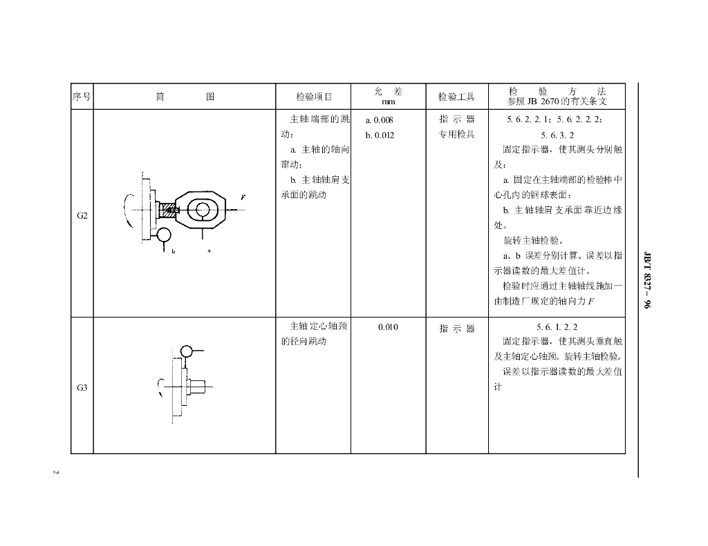 JB/T 8327-1996 标准预览