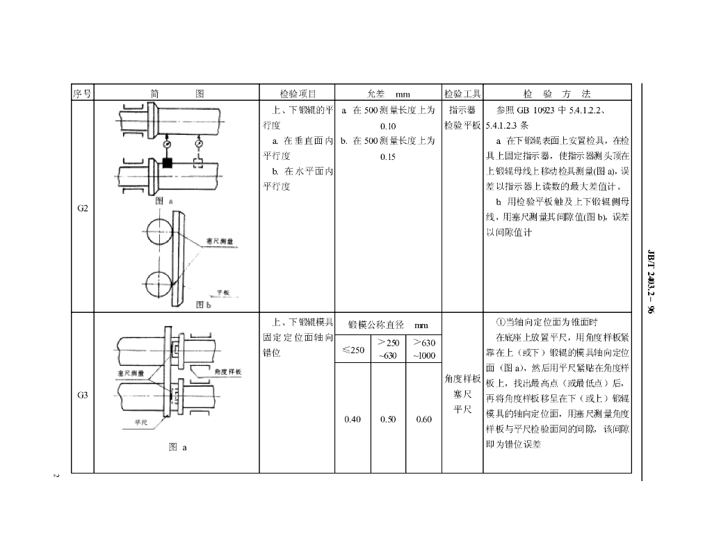 JB/T 2403.2-1996 标准预览