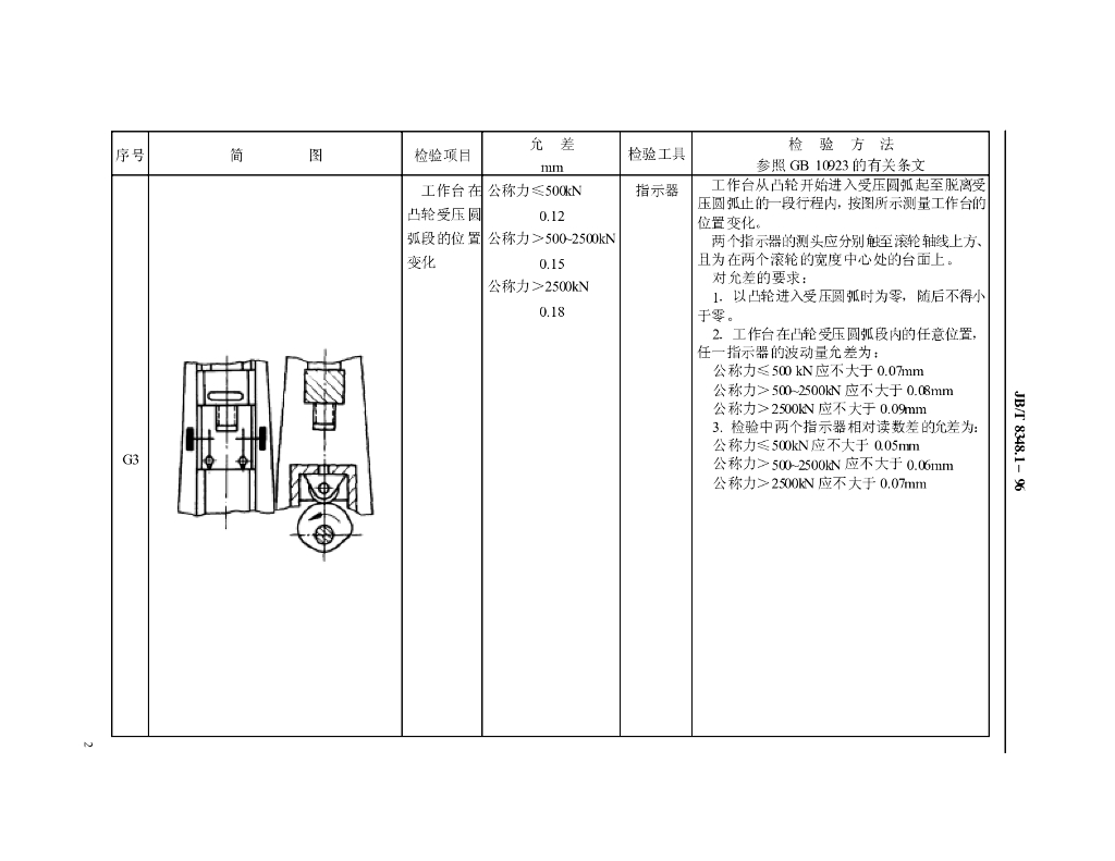 JB/T 8348.1-1996 标准预览
