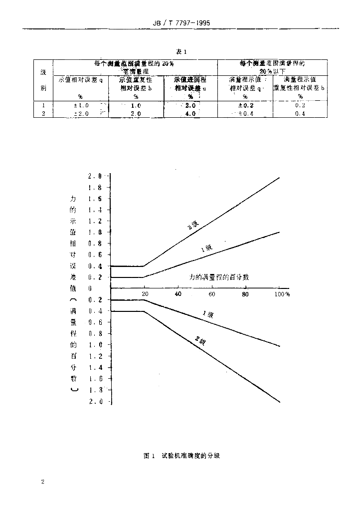 JB/T 7797-1995 标准预览