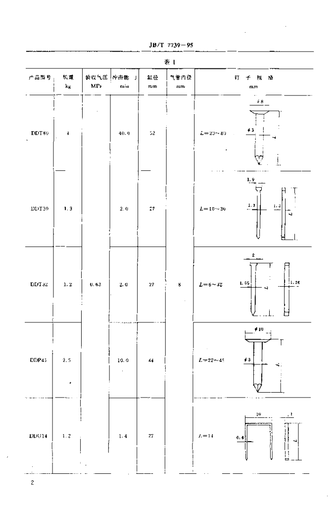 JB/T 7739-1995 标准预览