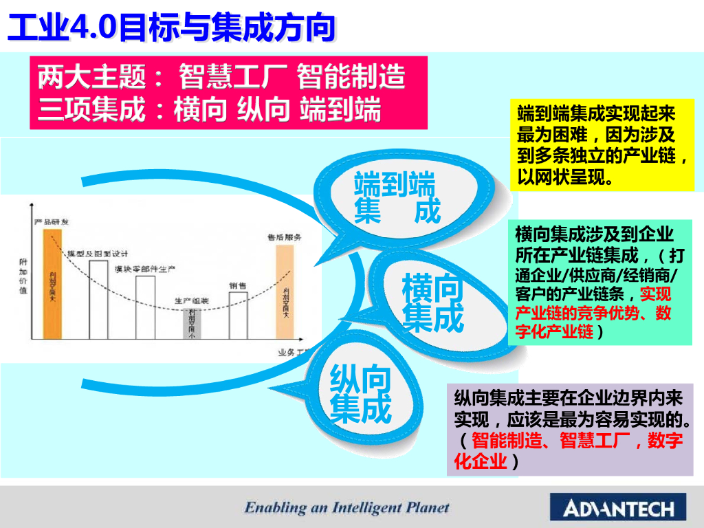 智能工厂之设备智联解决方案