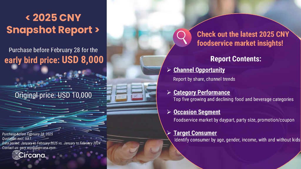 Circana：2025年中国消费者情绪研究报告（英文版）_第7页