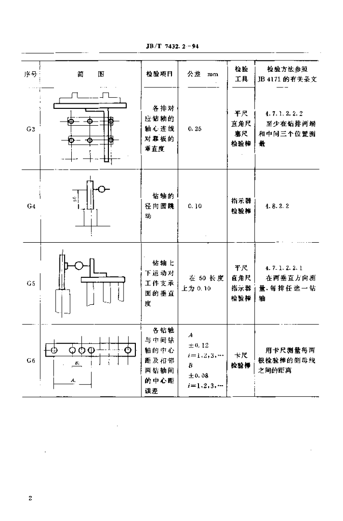 JB/T 7432.2-1994 标准预览