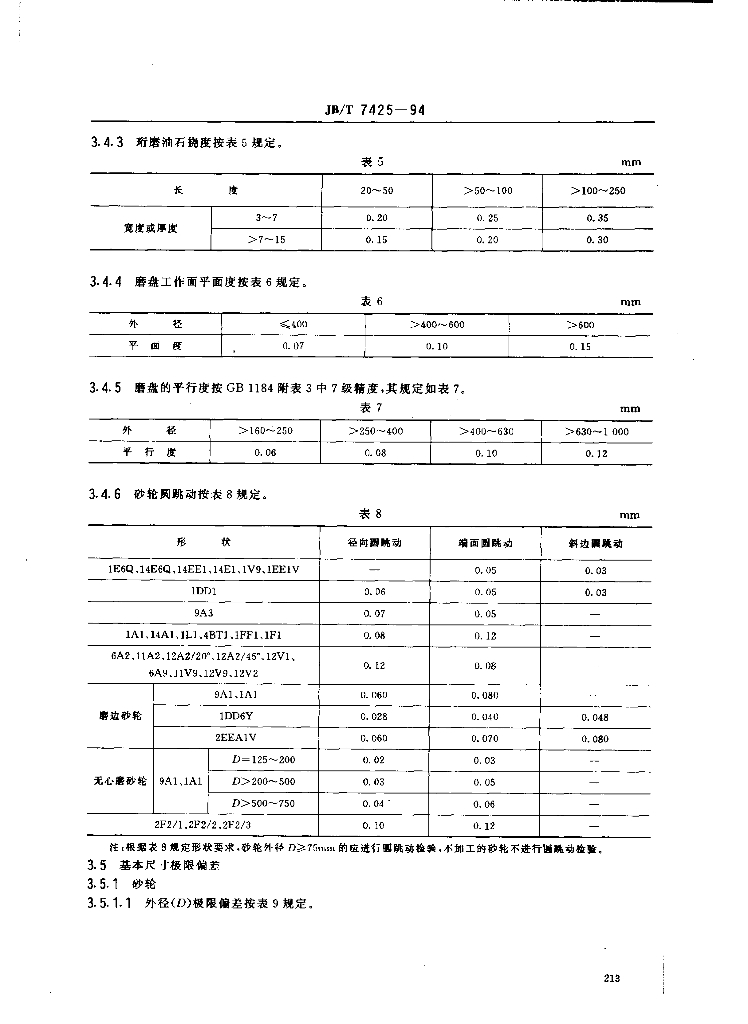 JB/T 7425-1994 标准预览