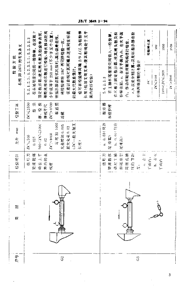 JB/T 3849.2-1994 标准预览