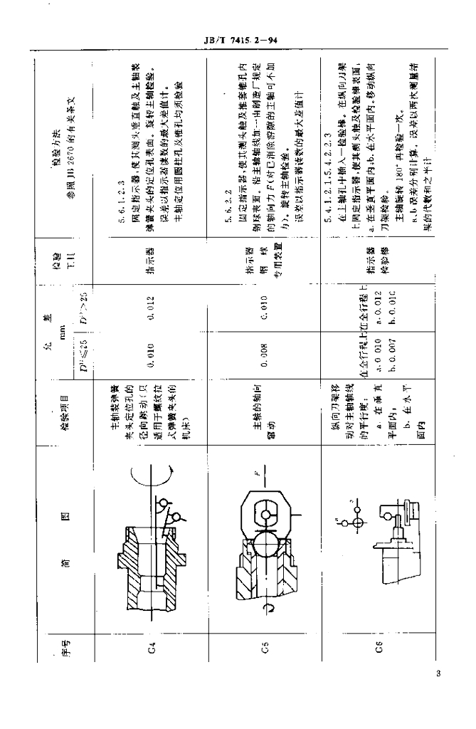 JB/T 7415.2-1994 标准预览