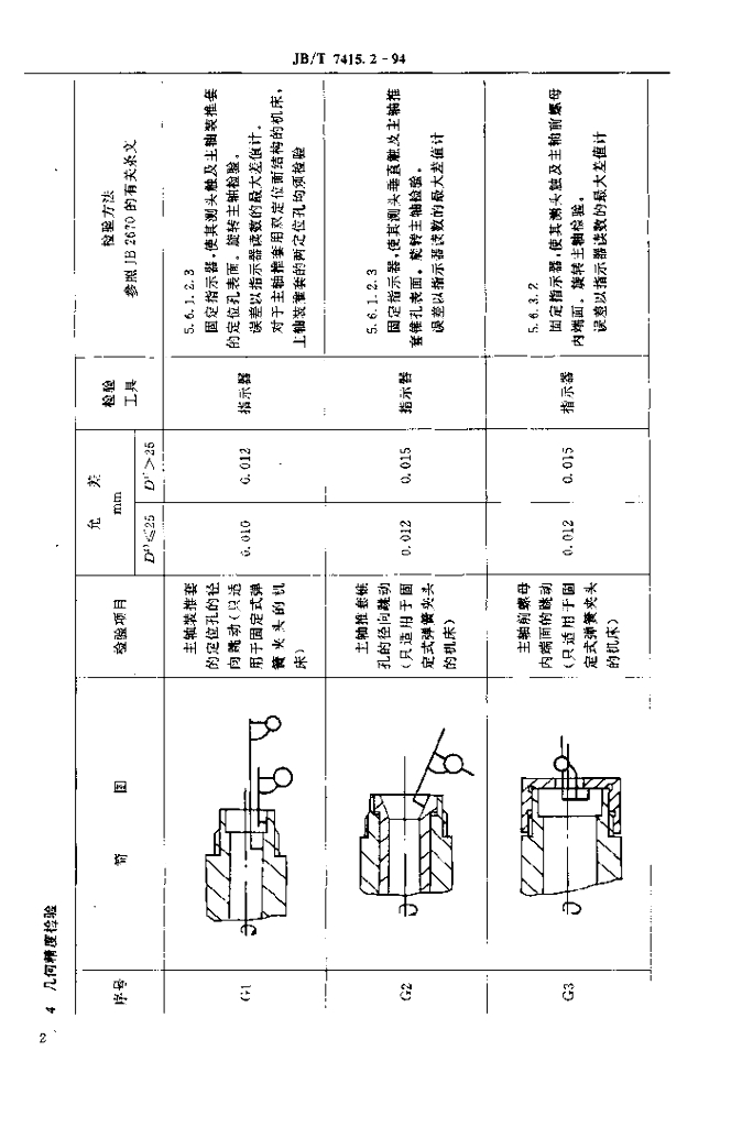JB/T 7415.2-1994 标准预览