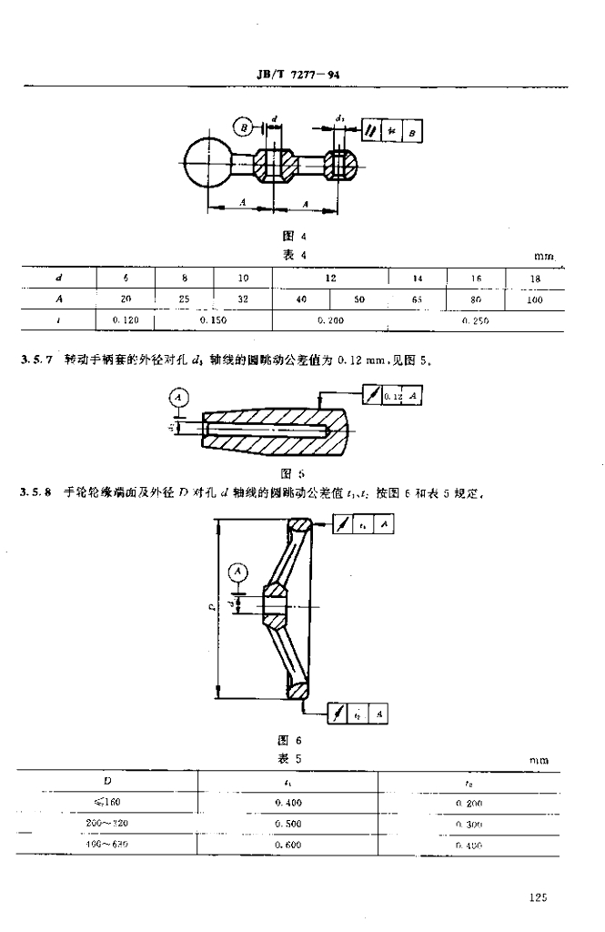 JB/T 7277-1994 标准预览