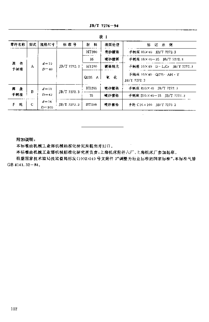 JB/T 7276-1994 标准预览