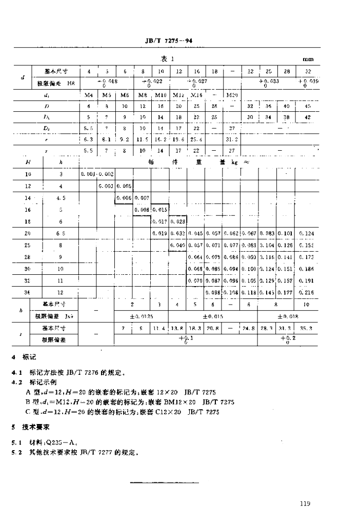 JB/T 7275-1994 标准预览