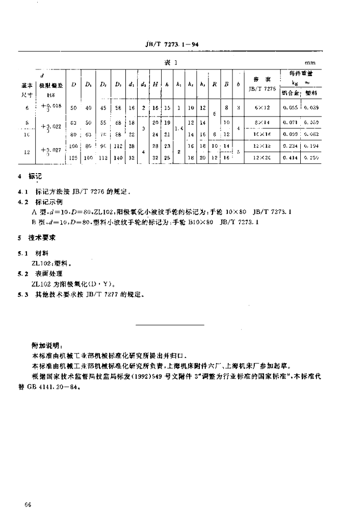 JB/T 7273.1-1994 标准预览