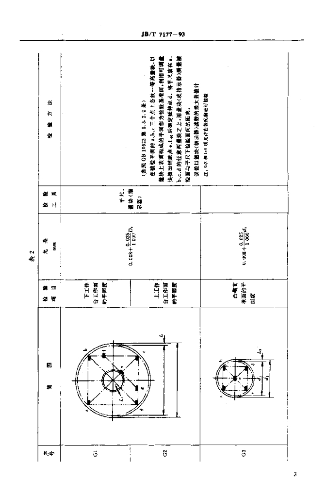 JB/T 7177-1993 标准预览
