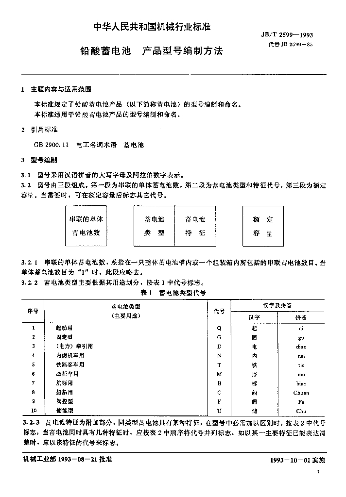 JB/T 2599-1993 标准预览