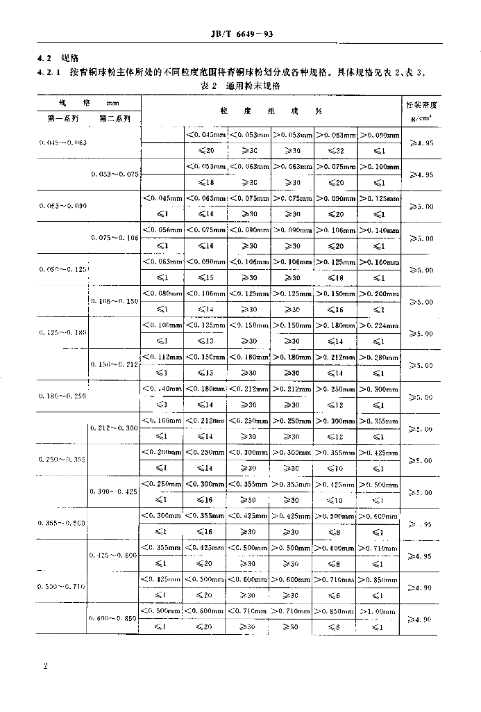 JB/T 6649-1993 标准预览