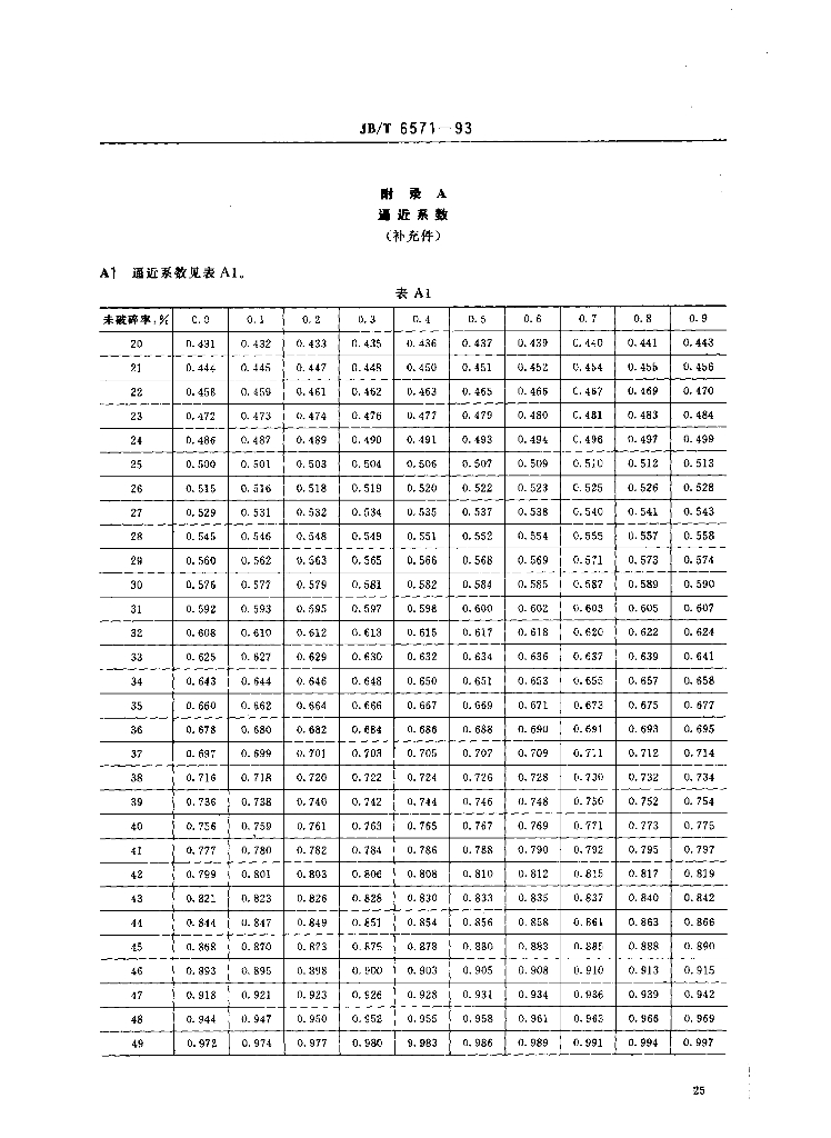JB/T 6571-1993 标准预览