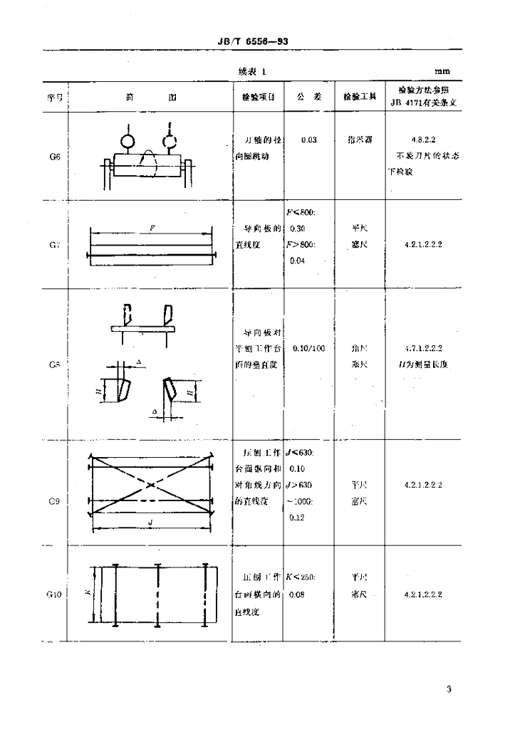 JB/T 6556-1993 标准预览