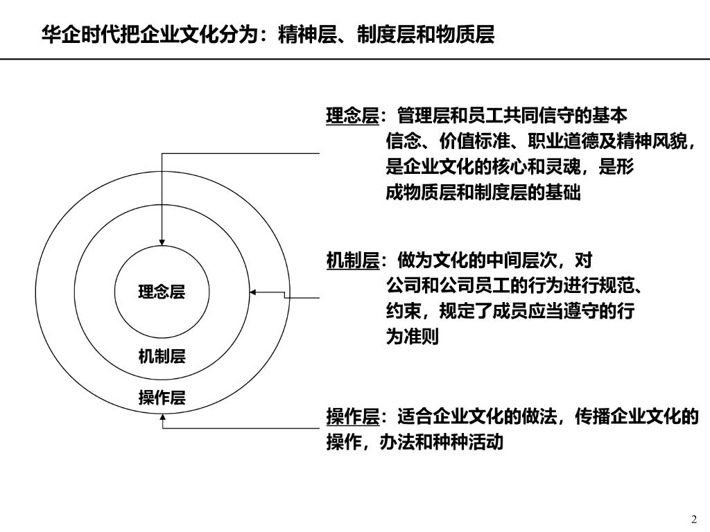 企业文化概述与基本框架工作手册_第2页