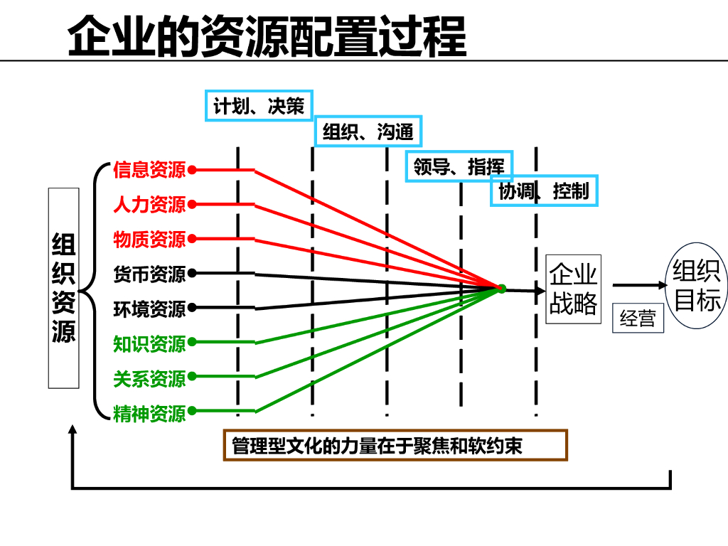 企业文化概述与基本框架工作手册_第10页