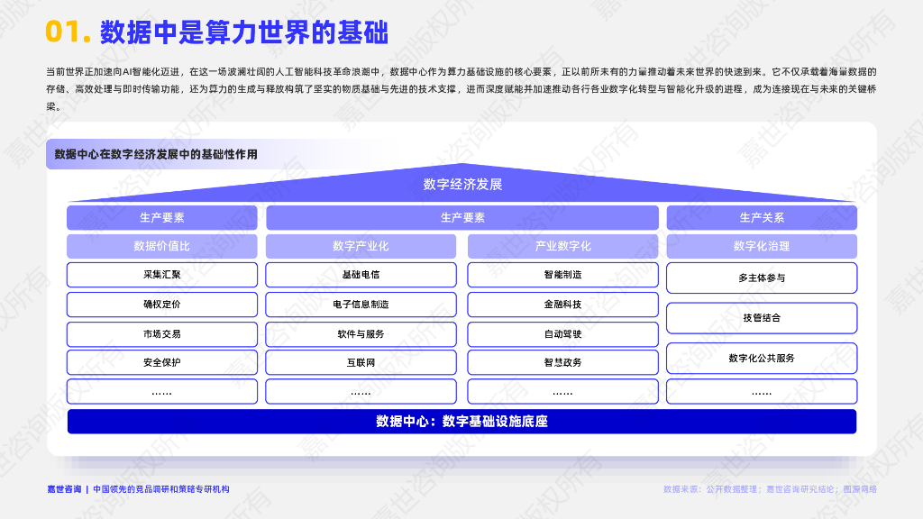 嘉世咨询：2025年数据中心行业简析报告_第2页