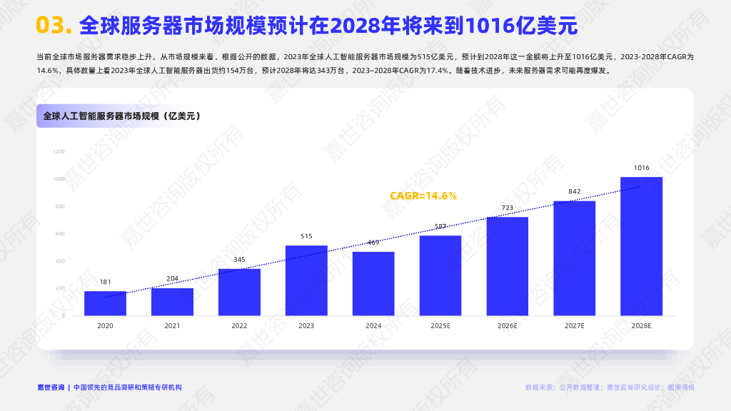 嘉世咨询：2025年数据中心行业简析报告_第4页
