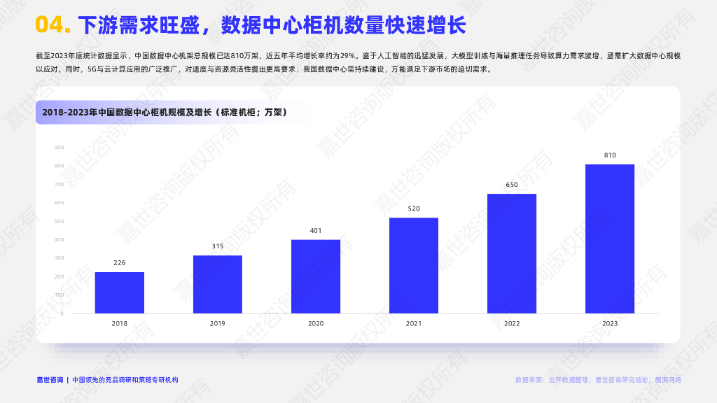 嘉世咨询：2025年数据中心行业简析报告_第5页