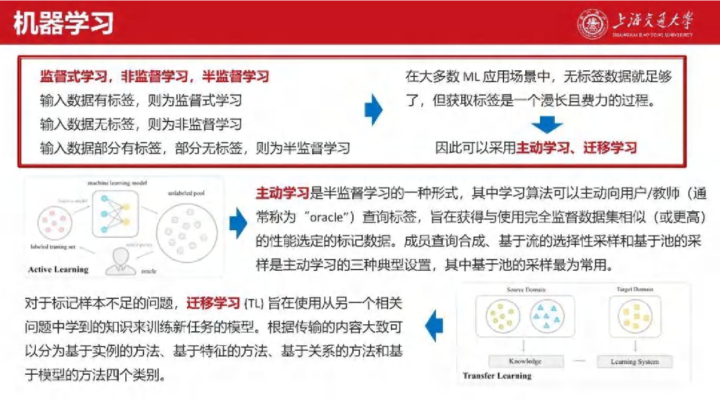上海交通大学（艾芊）：2025年新型电力系统中人工智能应用与扩展报告_第8页