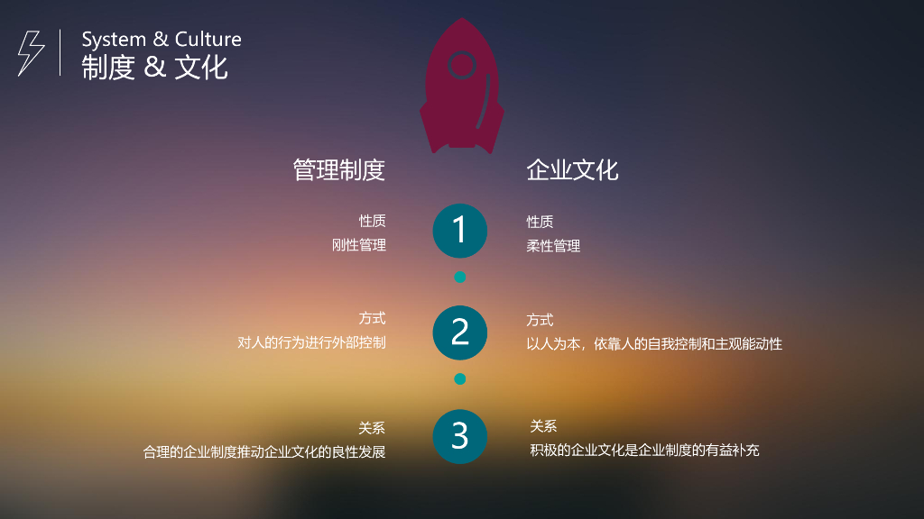 从0到1建设企业文化_第9页